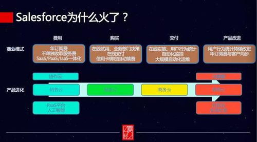 企業服務真的熱嗎？99%的投資人可能都誤解了軟件銷售的真相