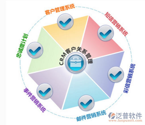 急需一個常見的crm軟件,求推薦